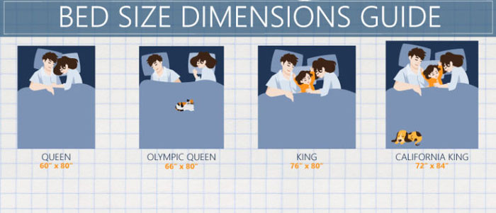 Double bed vs Queen Bed - Sleep Guides